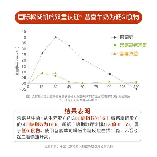 营嘉全家羊奶粉*2罐【常规礼盒装】 商品图4