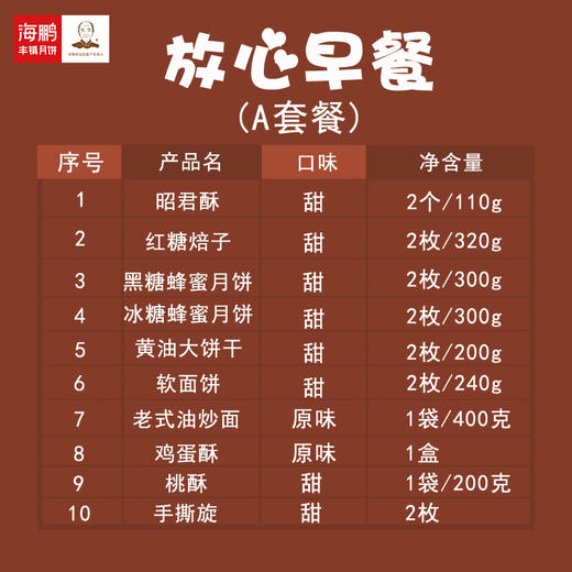 海鹏疫情特供放心早餐A套餐 商品图2