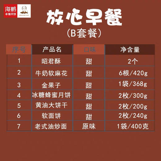 海鹏疫情特供放心早餐B套餐 商品图2