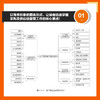 新物流与供应链运营管理 采购与供应链管理书籍 商品缩略图3