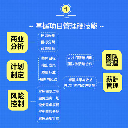 项目管理其实很简单 初级项目经理进阶之道 商品图2