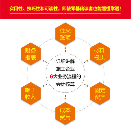 建筑施工会计真账实操全流程演练 第2版 商品图3