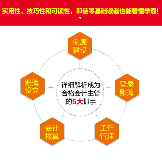 会计主管建制 建账 记账 核算 管理从入门到精通 第2版 商品图2