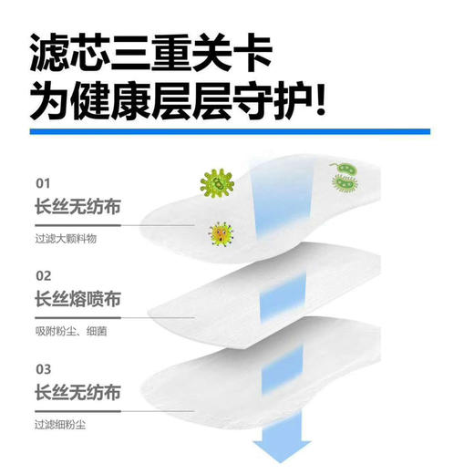 【现货速发】可替换式一次性防护口罩垫(内含1个口罩+20个过滤芯片)   增加口罩使用次数  保持口罩内部卫生 舒适透气 商品图2