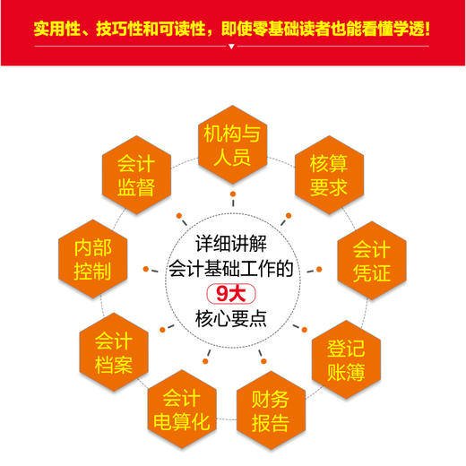 会计基础工作规范详解与实务 商品图3