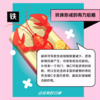 纽崔莱铁咀嚼片100片/每片含6毫克铁/易吸收/口感好/适宜4-10岁儿童/每日1片随餐嚼食 商品缩略图1