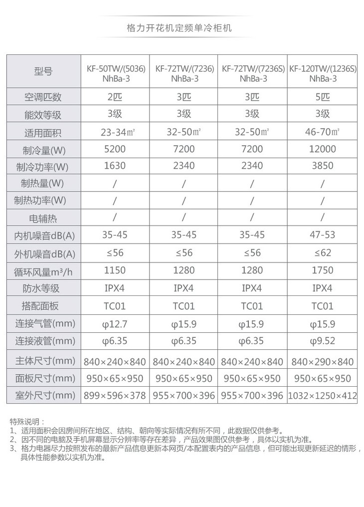 格力(gree)5匹天花机 定频单冷kf-120tw(1236s)nhba-3