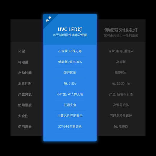 德国LEASY领致刀筷子消毒机家用带烘干小型消毒筷子机全自动烘干筷子盒 商品图7