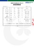 【香糯粘牙的宝宝放心鸡蛋】连续5年权威机构检测（每周2次新鲜到仓） 商品缩略图5