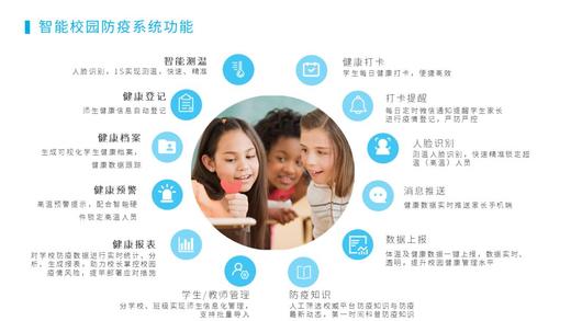 中小学校智能校园防疫防护解决方案  筑牢校园疫情安全防线 保障师生生命安全 商品图1