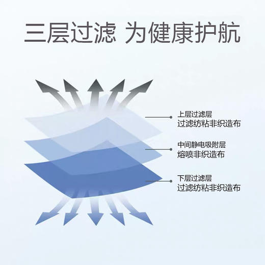 【现货速发】可替换式一次性防护口罩垫(内含1个口罩+20个过滤芯片)   增加口罩使用次数  保持口罩内部卫生 舒适透气 商品图3