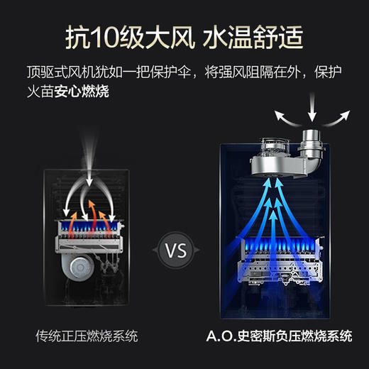 史密斯（A.O.Smith）16升燃气热水器  家用  智能静音 恒温抗风 水箱8年包换 JSQ31-ESCX(天然气) 商品图4