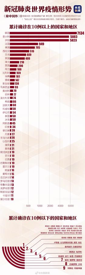 谢谢