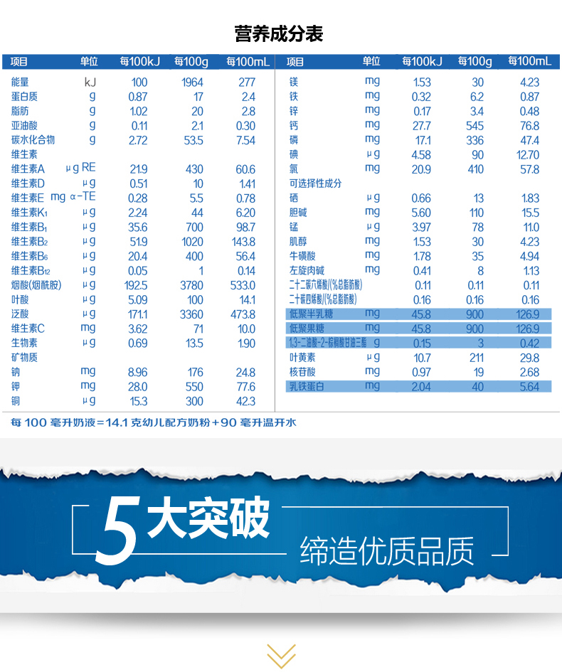 君乐宝 旗帜红罐幼儿配方奶粉900g