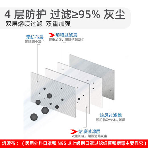 KN95 防护口罩4层防护5只/包 包邮速发 商品图1