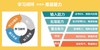 达利园 商品缩略图0