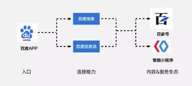  一篇文章看懂百度小程序的电商机会 
