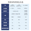 极盏兑换卡丨红枣藜麦即食花胶 精选石首鱼胶 肉质肥美 胶浓无腥气 138g每碗 商品缩略图4
