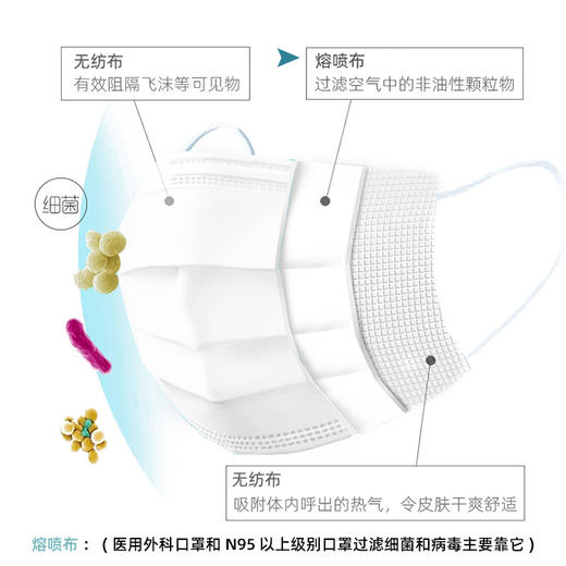 【特惠价1.2元/只】 翔翊医用外科口罩 25只独立包装/盒  现货 商品图1