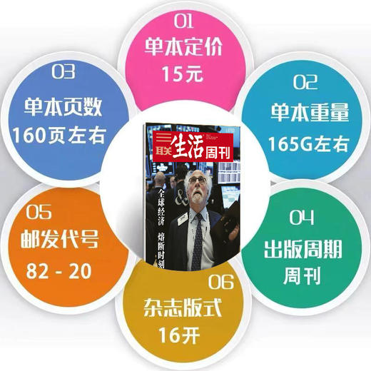 三联生活周刊 2020年第12期 全球经济 熔断时刻 商品图2