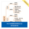 来川初中英语知识框图/建立语法知识体系/宏观角度知识梳理 商品缩略图3