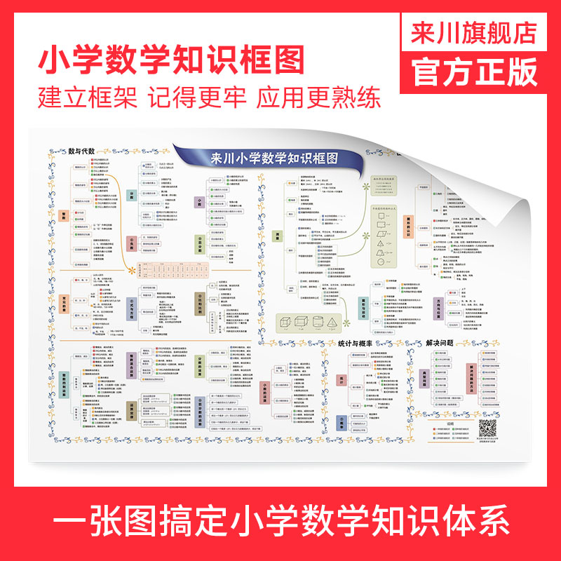 小学数学知识框图
