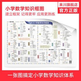 小学数学知识框图