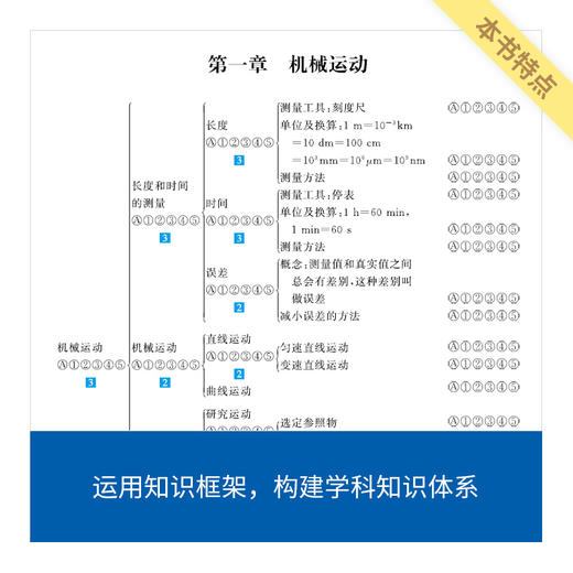 来川初中物理考法解法必刷题/迎战中考/建立理科思维 商品图1