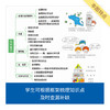 来川初中数理化生知识框图1张/不含书 商品缩略图3
