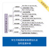 来川小学英语知识框图/建立语法知识体系/宏观角度知识梳理 商品缩略图3