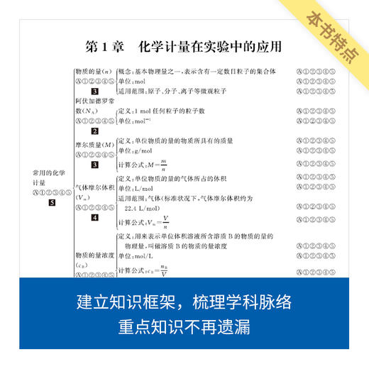 来川高中化学知识框架与学习方法蓝宝书|化学快速提分 思维导图 商品图2