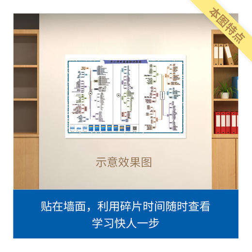 来川初中英语知识框图/建立语法知识体系/宏观角度知识梳理 商品图4