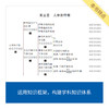 来川初中生物考法解法必刷题/迎战中考/建立理科思维 商品缩略图1