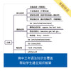 来川高中英语知识框图/建立语法知识体系/宏观角度知识梳理 商品缩略图1