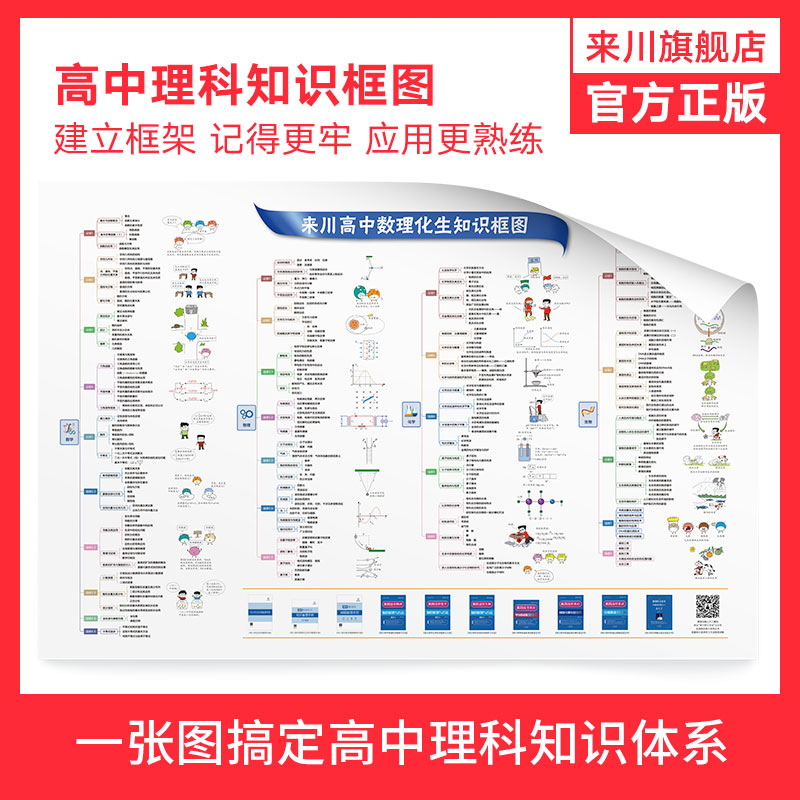 来川高中数理化生知识框图1张/不含书