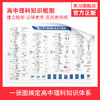 来川高中数理化生知识框图1张/不含书 商品缩略图0