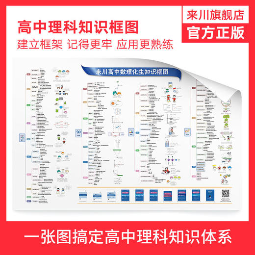 来川高中数理化生知识框图1张/不含书 商品图0