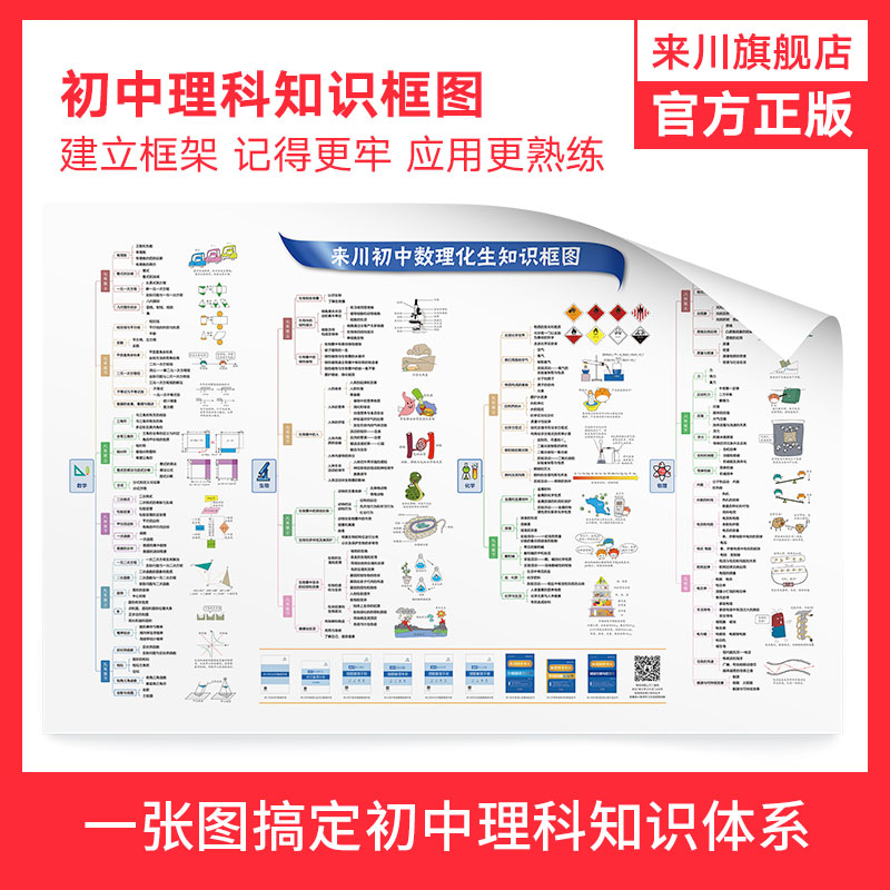来川初中数理化生知识框图1张/不含书