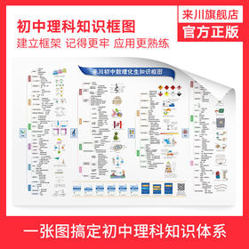 来川初中数理化生知识框图1张/不含书