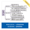 来川高中英语知识框图/建立语法知识体系/宏观角度知识梳理 商品缩略图2