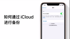  iPad 宅家攻略：资料丢失不存在 