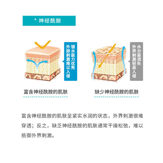 ￼日本Curel珂润卸妆啫喱蜜保湿敏感肌温和清洁130g 商品图2