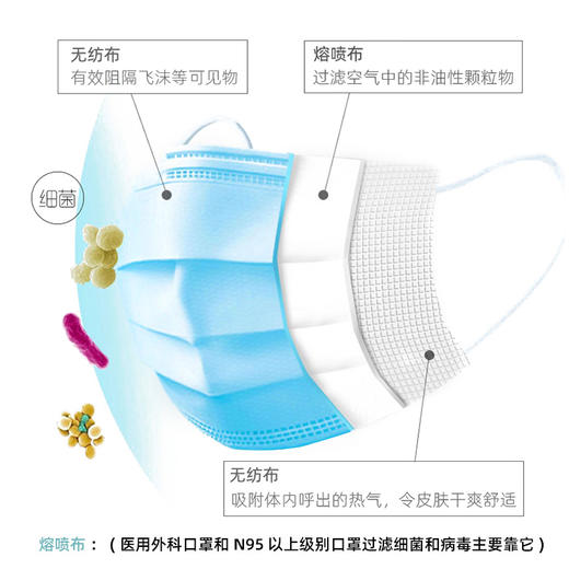 一次性防护 医用外科口罩 3包60片 只需49.9元 现货秒发 商品图1