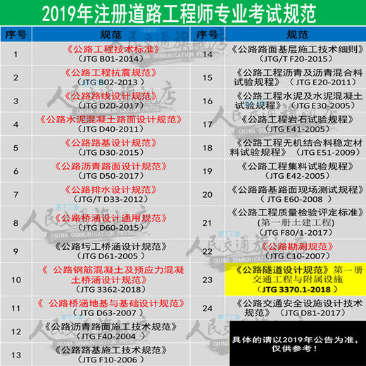 2019年注册道路工程师专业考试规范24种套装（公路工程标准规范） 商品图1