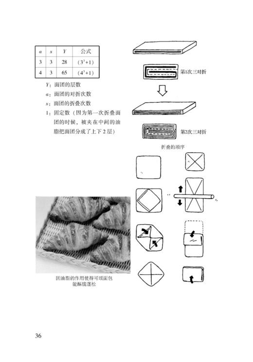 《你不懂面包》（日）吉野精一 著 商品图7