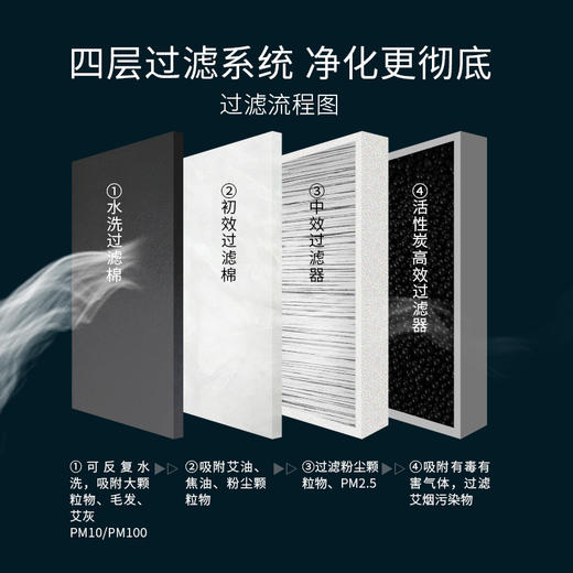 带遥控器和万向轮的艾灸烟雾净化器 商品图2