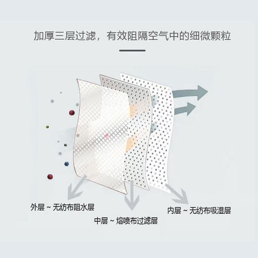 儿童医用外科口罩（无菌型） 10只/包 商品图1