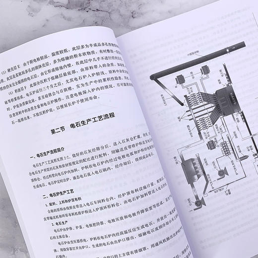 电石安全生产节能技术与工艺 商品图2