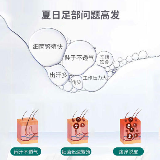 足部抑菌喷雾（脚气喷） 60ml/瓶 商品图3