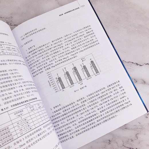 硅钙钾镁肥研发及应用 商品图4